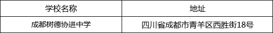 成都市成都樹德協(xié)進中學(xué)地址在哪里？