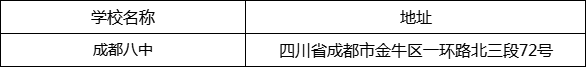 成都市成都八中地址在哪里？