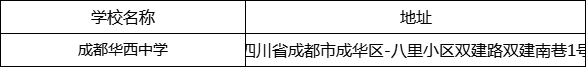 成都市成都華西中學(xué)地址在哪里？