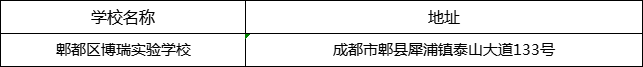 成都市郫都區(qū)博瑞實驗學(xué)校地址在哪里？
