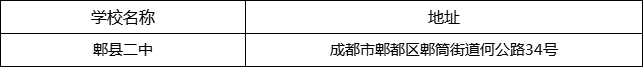 成都市郫縣二中地址在哪里？