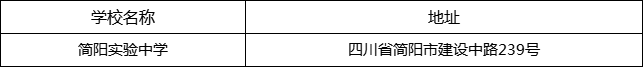 成都市簡陽實驗中學(xué)地址在哪里？