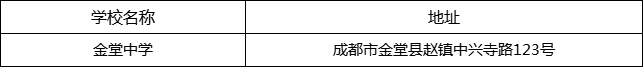 成都市金堂中學(xué)地址在哪里？