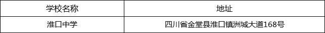 成都市淮口中學(xué)地址在哪里？