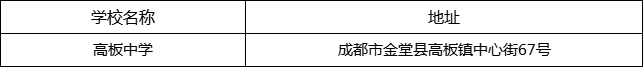 成都市高板中學(xué)地址在哪里？