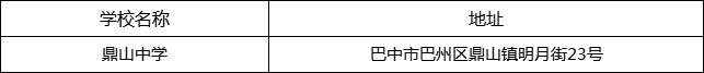 巴中市鼎山中學(xué)地址在哪里？