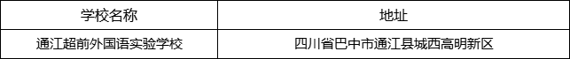 巴中市通江超前外國(guó)語(yǔ)實(shí)驗(yàn)學(xué)校地址在哪里？