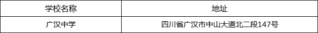 德陽(yáng)市廣漢中學(xué)地址在哪里？