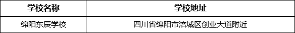 綿陽(yáng)市綿陽(yáng)東辰學(xué)校地址在哪里？