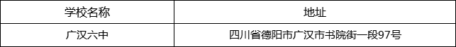 德陽市廣漢六中地址在哪里？
