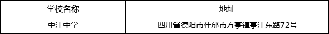 德陽市中江中學(xué)地址在哪里？