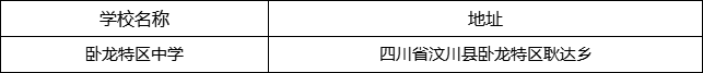 阿壩州臥龍?zhí)貐^(qū)中學(xué)地址在哪里？