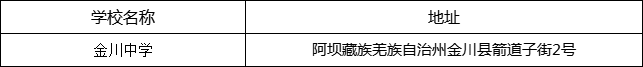 阿壩州?金川中學(xué)地址在哪里？