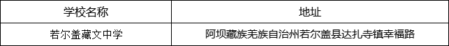 阿壩州若爾蓋藏文中學(xué)地址在哪里？