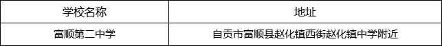 自貢市富順第二中學(xué)地址在哪里？