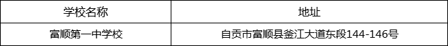 自貢市富順第一中學(xué)校地址在哪里？