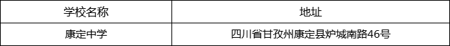 甘孜州康定中學地址在哪里？