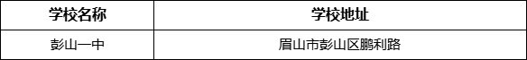 眉山市彭山一中學(xué)校地址在哪里？
