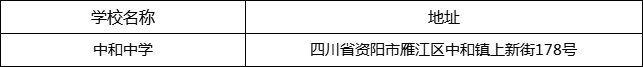 資陽市中和中學(xué)地址在哪里？