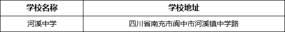 南充市河溪中學(xué)學(xué)校地址在哪里？