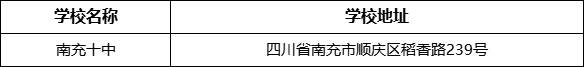 南充市南充十中學(xué)校地址在哪里？