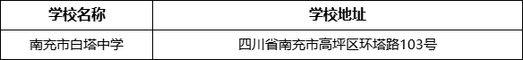 南充市白塔中學(xué)學(xué)校地址在哪里？