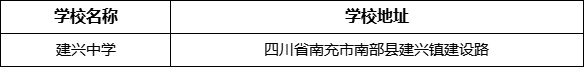 南充市建興中學(xué)學(xué)校地址在哪里？