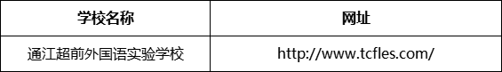 巴中市通江超前外國語實(shí)驗(yàn)學(xué)校網(wǎng)址是什么？