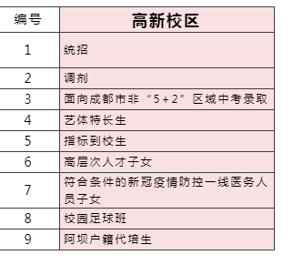 2023年成都市成都七中高新校區(qū)外地生如何就讀？
