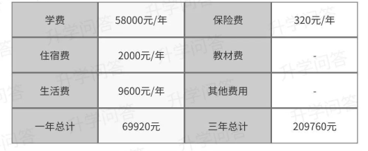 2023年成都市天府新區(qū)實(shí)外高級(jí)中學(xué)學(xué)費(fèi)、住宿費(fèi)是多少？