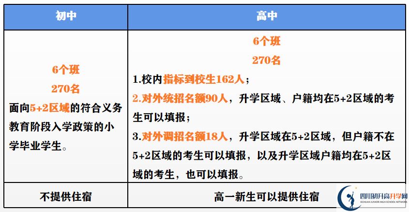 2023年外地生到成都市第二中學(xué)讀高中需要什么條件？