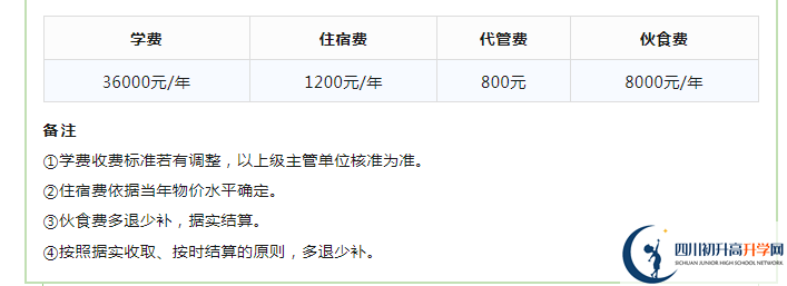 2023年成都市成都實驗外國語學(xué)校生活費高嗎，是多少？