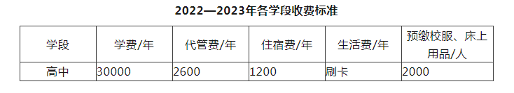 2023年成都市川科外國語學(xué)校生活費(fèi)高嗎，是多少？