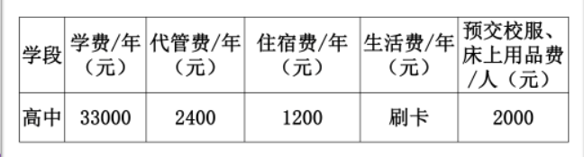 2023年成都市都江堰領(lǐng)川實(shí)驗(yàn)學(xué)校生活費(fèi)高嗎，是多少？