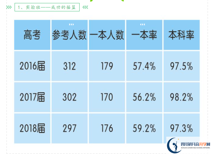 2025年成都市新津中學(xué)升學(xué)率怎么樣？