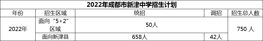 2024年成都市新津中學(xué)招生計劃是多少？
