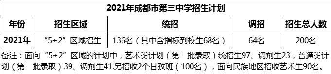 2024年成都市第三中學(xué)招生計(jì)劃是多少？