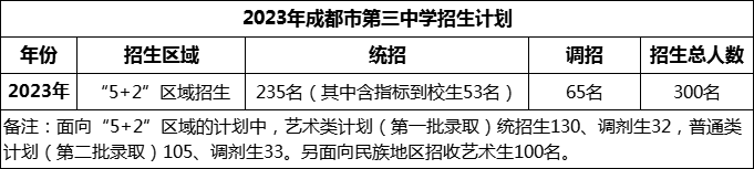 2024年成都市第三中學(xué)招生計(jì)劃是多少？