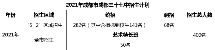2024年成都市成都三十七中招生人數(shù)是多少？