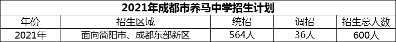 2024年成都市養(yǎng)馬中學(xué)招生人數(shù)是多少？
