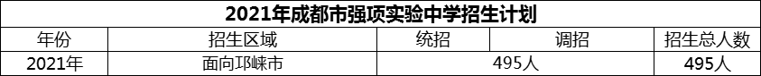 2024年成都市強項實驗中學(xué)招生人數(shù)是多少？