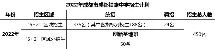 2024年成都市成都鐵路中學(xué)招生計(jì)劃是多少？