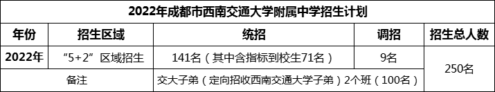 2024年成都市西南交通大學(xué)附屬中學(xué)招生人數(shù)是多少？