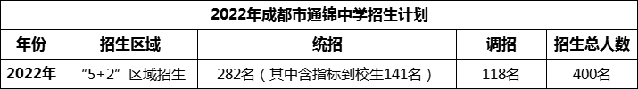 2024年成都市通錦中學(xué)招生人數(shù)是多少？