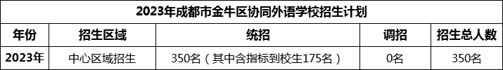 2024年成都市金牛區(qū)協(xié)同外語學校招生人數(shù)是多少？