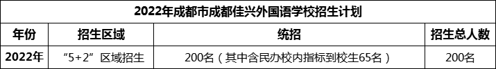 2024年成都市成都佳興外國語學(xué)校招生人數(shù)是多少？