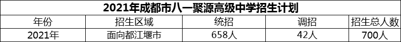 2024年成都市八一聚源高級(jí)中學(xué)招生人數(shù)是多少？