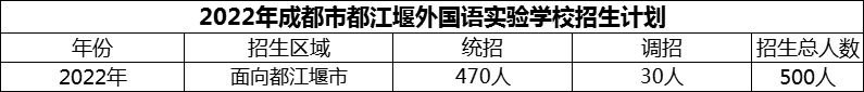 2024年成都市都江堰外國(guó)語實(shí)驗(yàn)學(xué)校招生人數(shù)是多少？