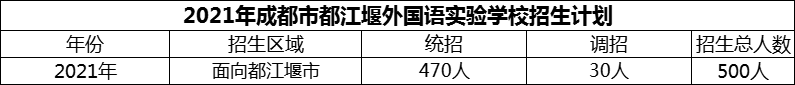 2024年成都市都江堰外國(guó)語實(shí)驗(yàn)學(xué)校招生人數(shù)是多少？