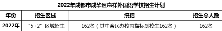 2024年成都市成華區(qū)嘉祥外國語學(xué)校招生人數(shù)是多少？